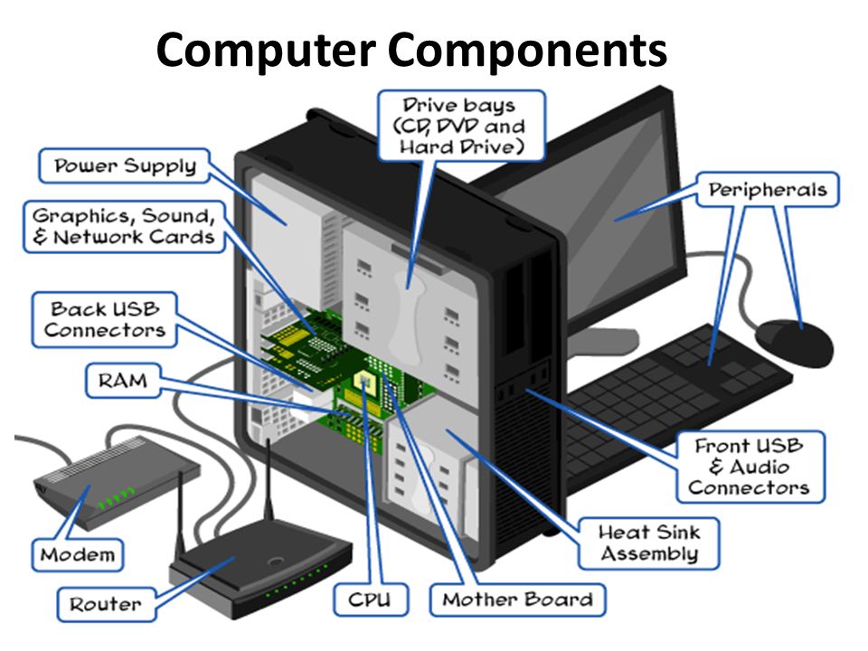 Computer Components